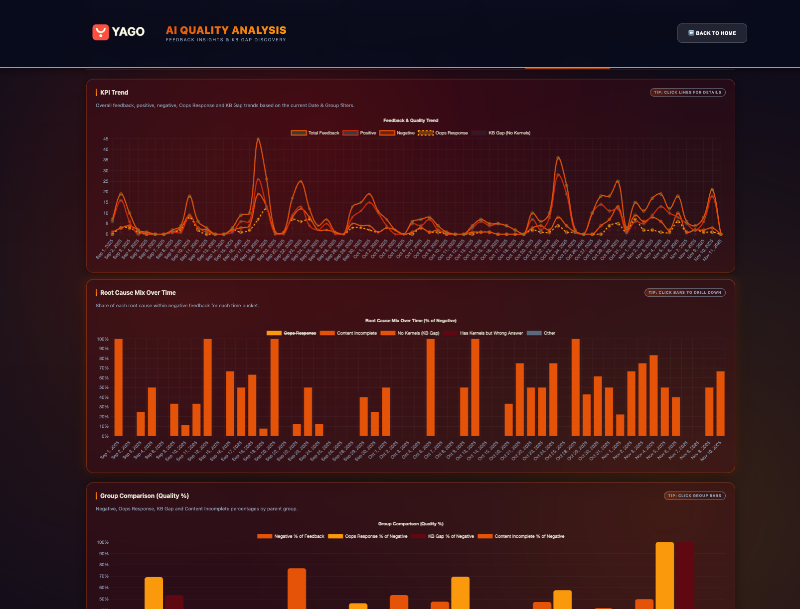 Quality detail modal